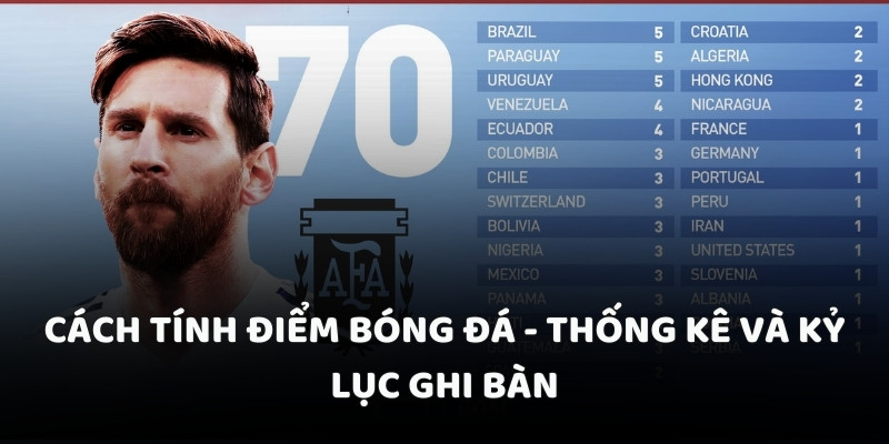 Cách tính điểm bóng đá – Thống kê và kỷ lục ghi bàn